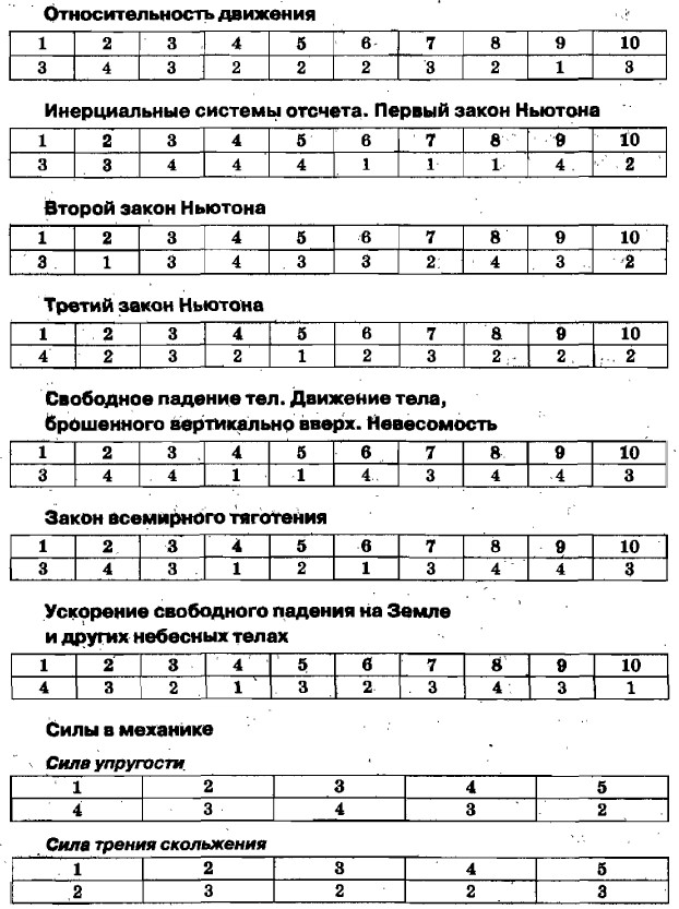 Громцева физика 9класс